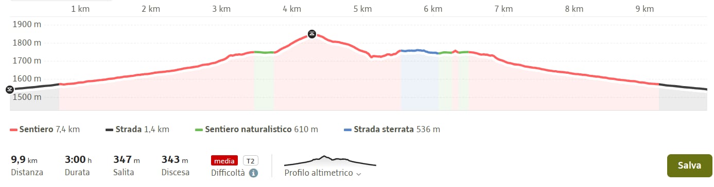 Autunno sui Simbruini